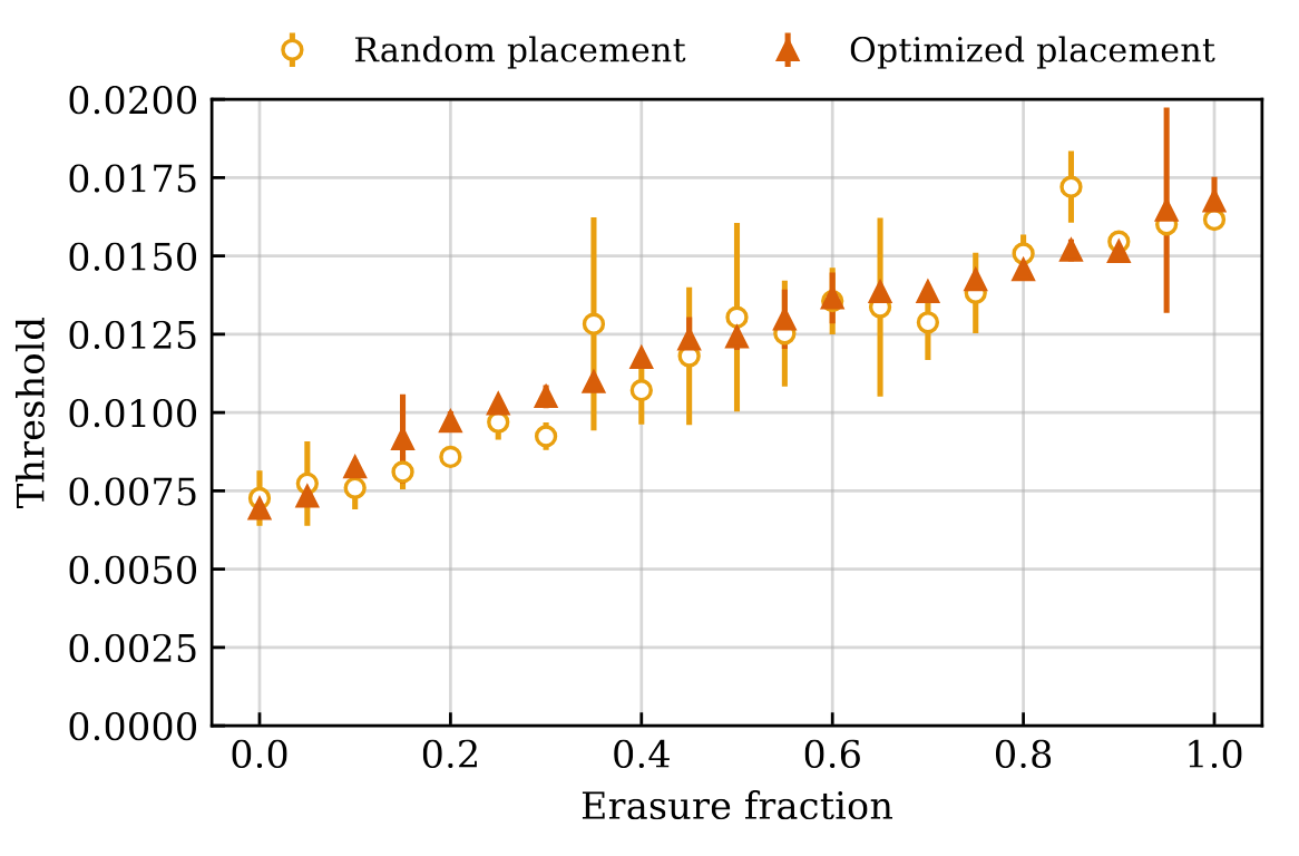 /assets/img/projects/erasure_minesweeper/09_threshold.png