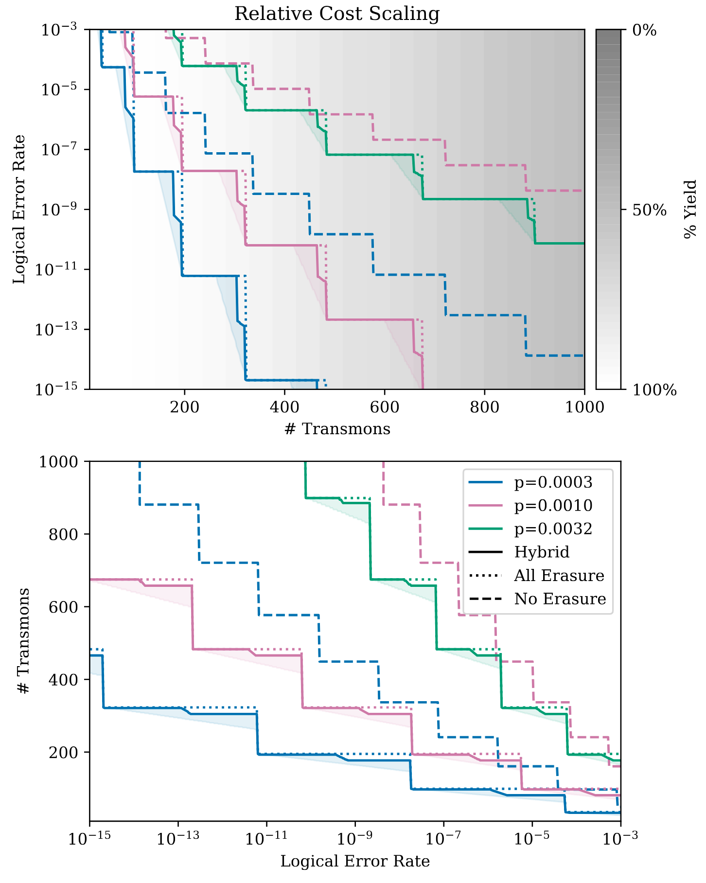 /assets/img/projects/erasure_minesweeper/12_costs.png