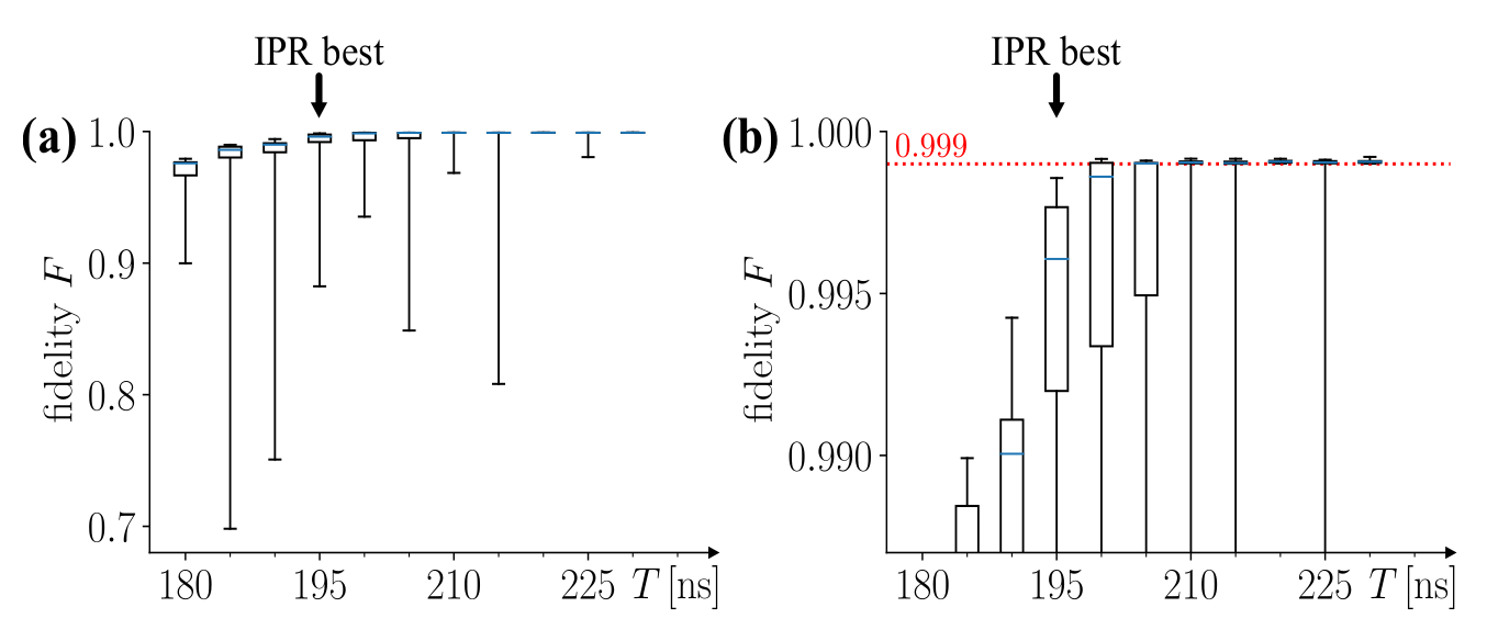 /assets/img/projects/ipr/06_infidelity_boxplots.png