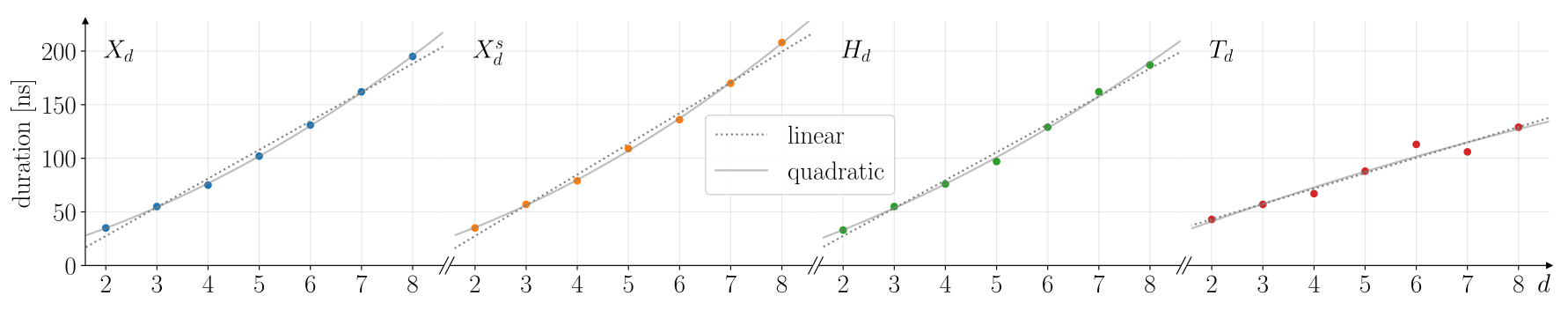 /assets/img/projects/ipr/07_scaling_1bit.png