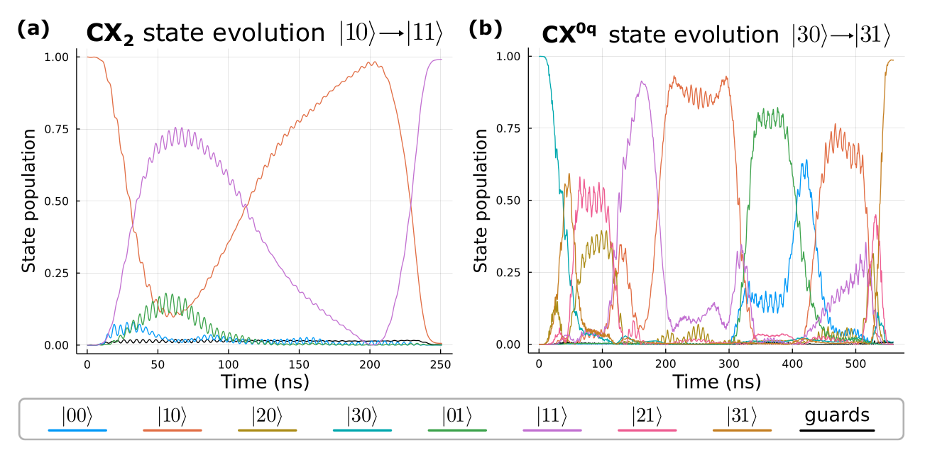 /assets/img/projects/qompress/03_state_evs.png