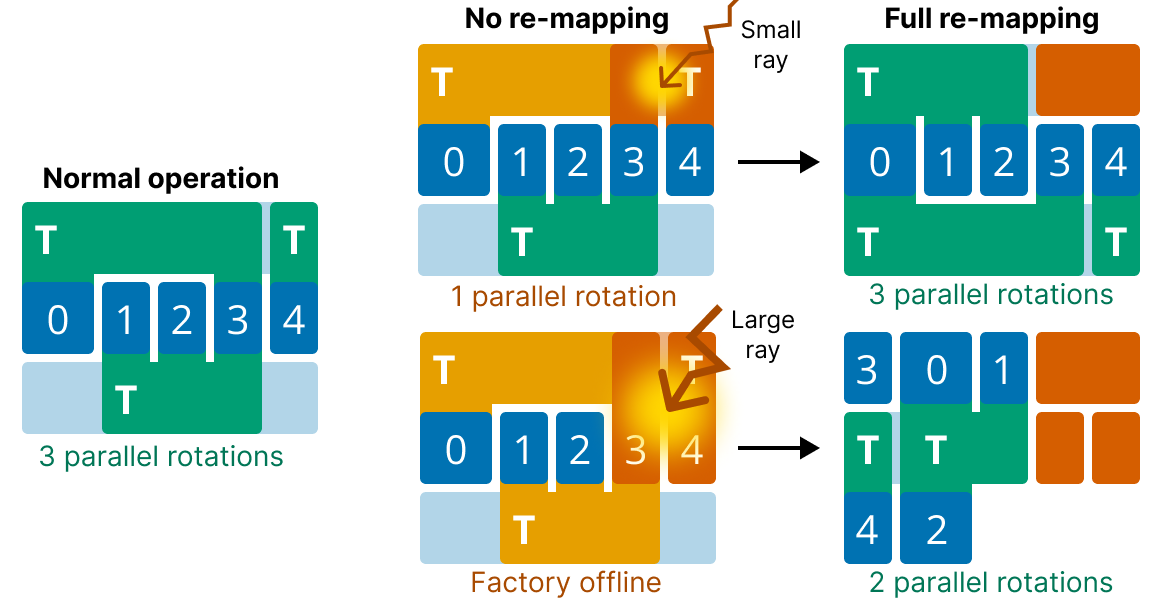 /assets/img/projects/ray_delay/07_remapping.png