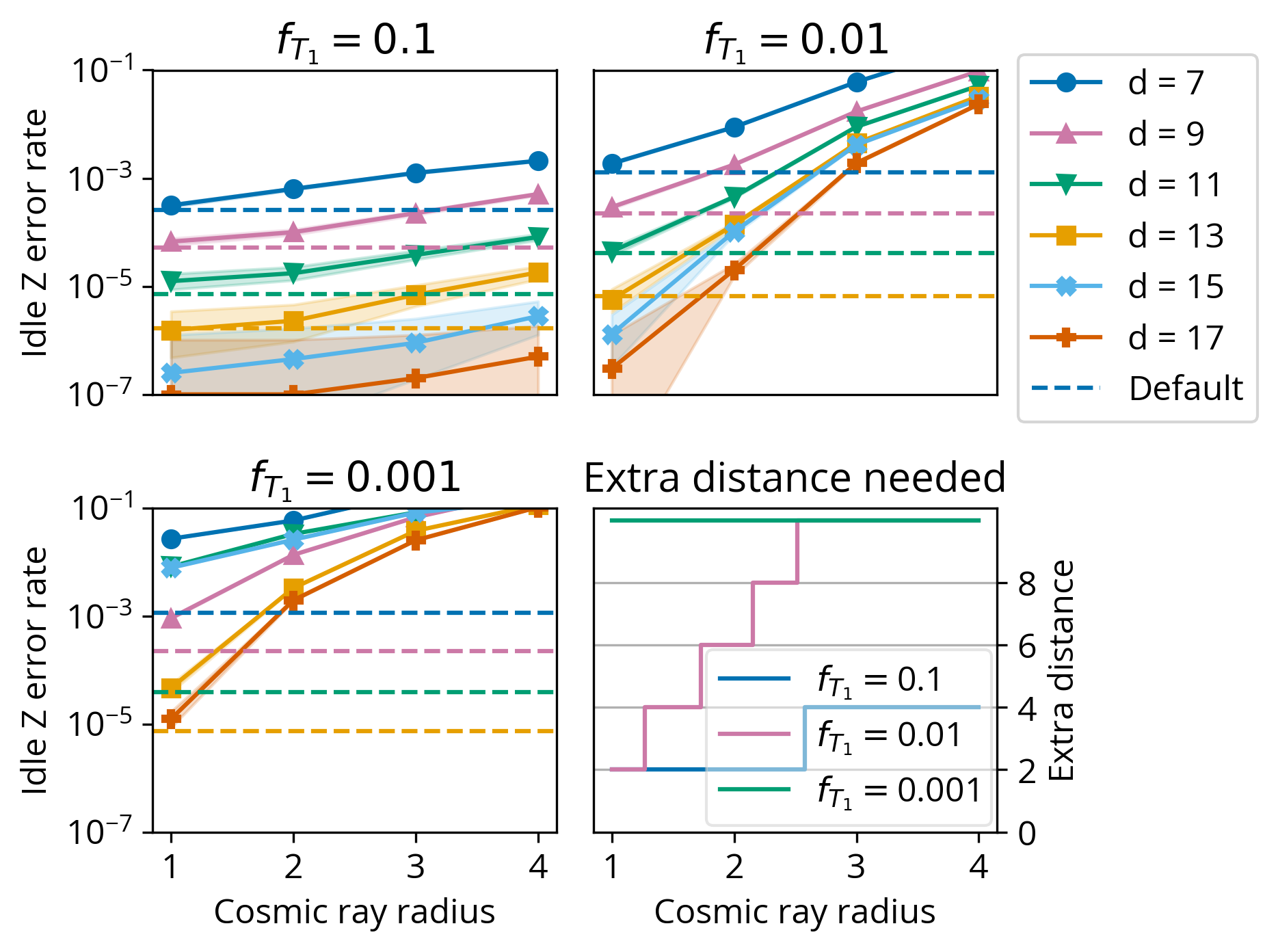 /assets/img/projects/ray_delay/09_expansion_distance_vs_radius.png