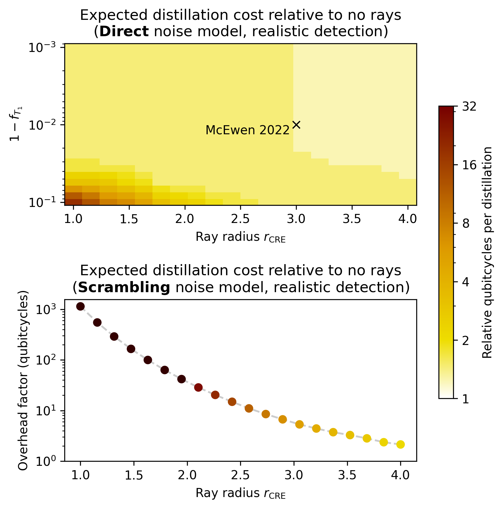 /assets/img/projects/ray_delay/12_remap_overheads_realistic_detection.png