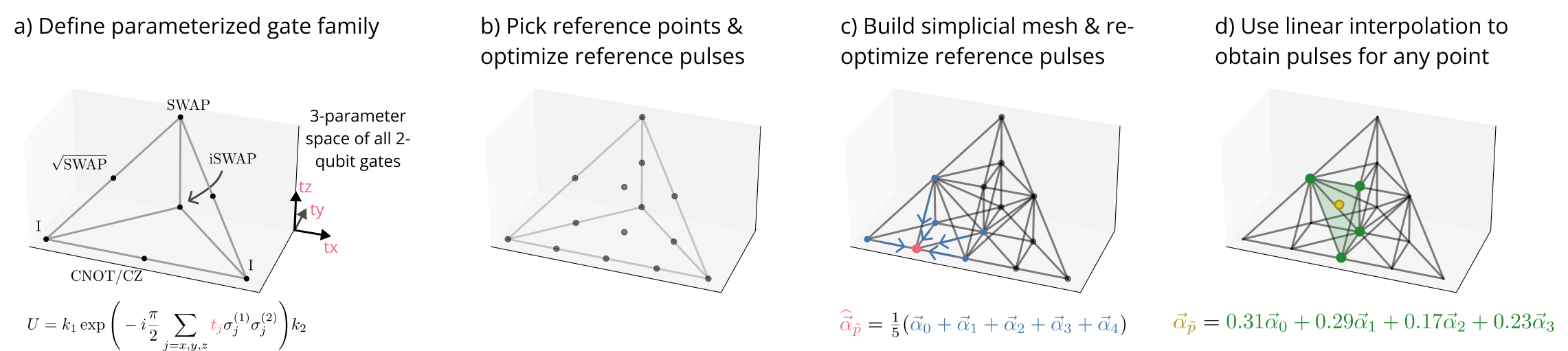 /assets/img/projects/reoptimization/02_example.png