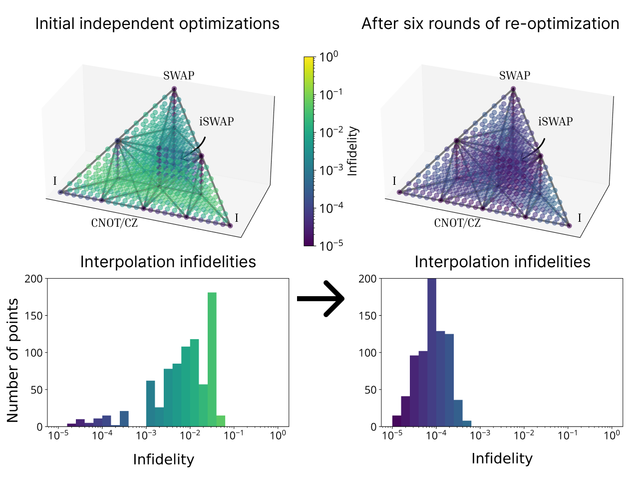 /assets/img/projects/reoptimization/04_interpolation_comparison.png