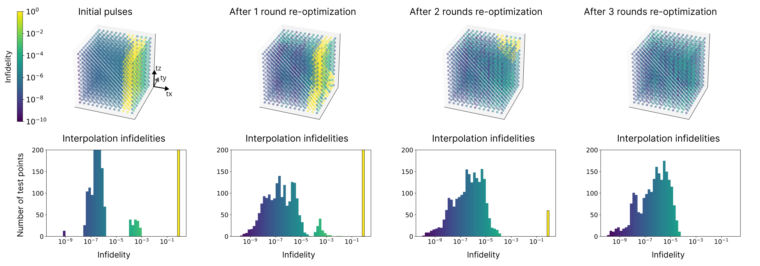 /assets/img/projects/reoptimization/06_single_qubit_comparison.png