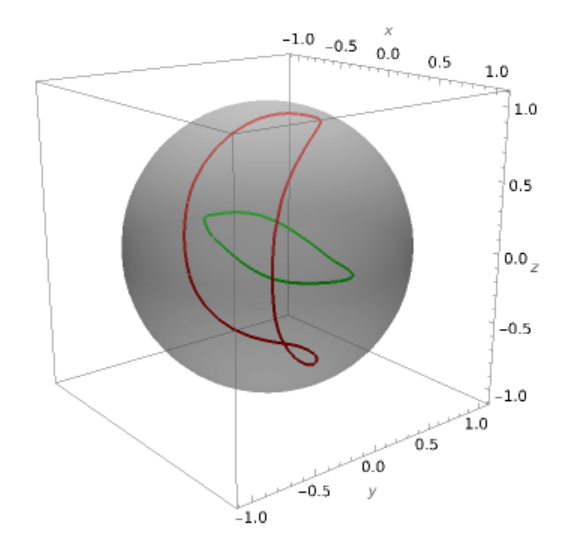 Cosmic string research