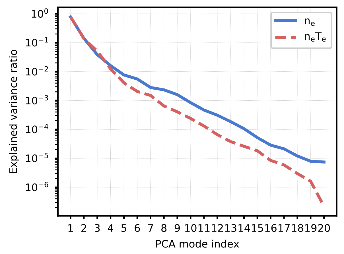 /assets/img/projects/tenenet/01_pca_variance.png