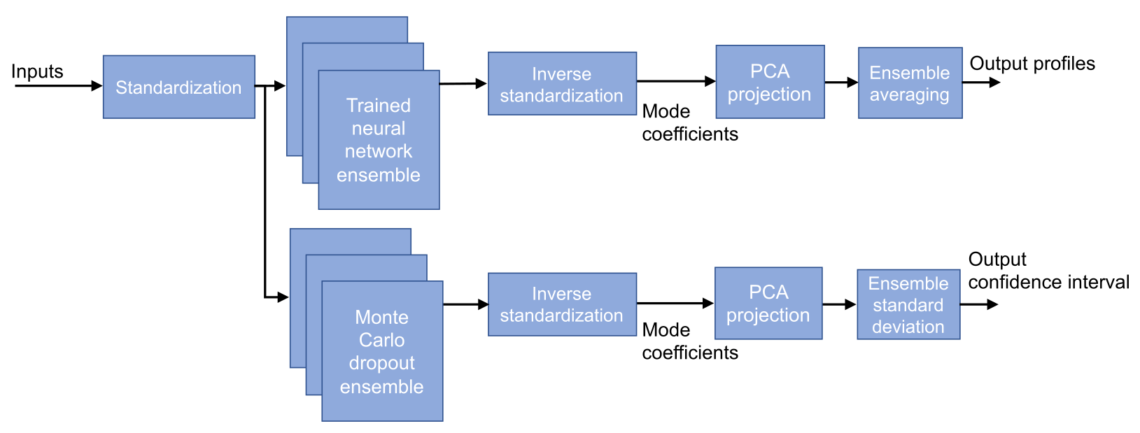 /assets/img/projects/tenenet/05_flowchart.png