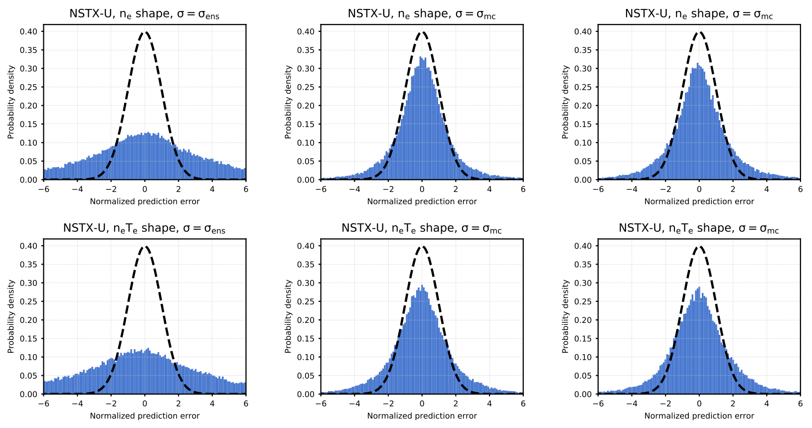 /assets/img/projects/tenenet/06_uncertainty.png