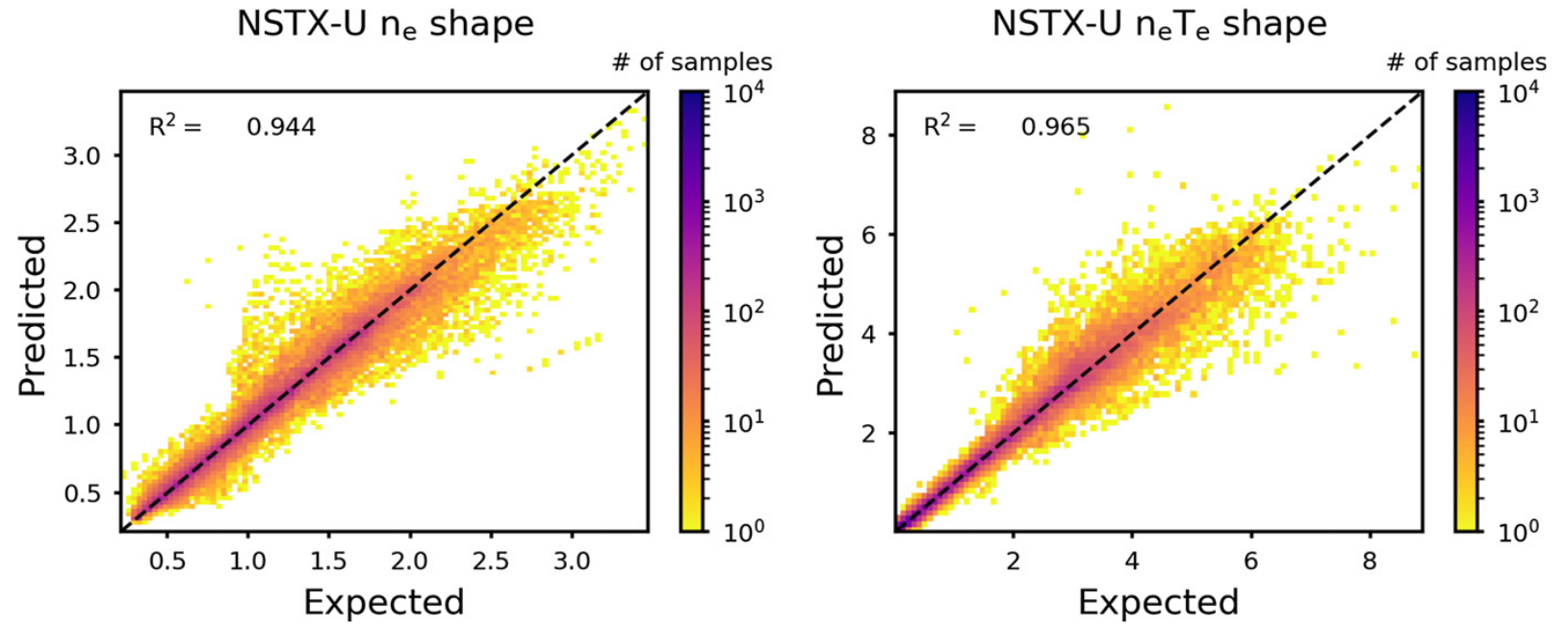 /assets/img/projects/tenenet/10_histogram.png